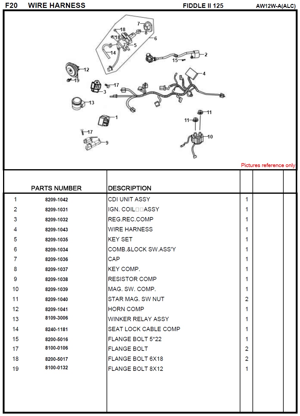 SYM Fiddle II 125 Wire Harness